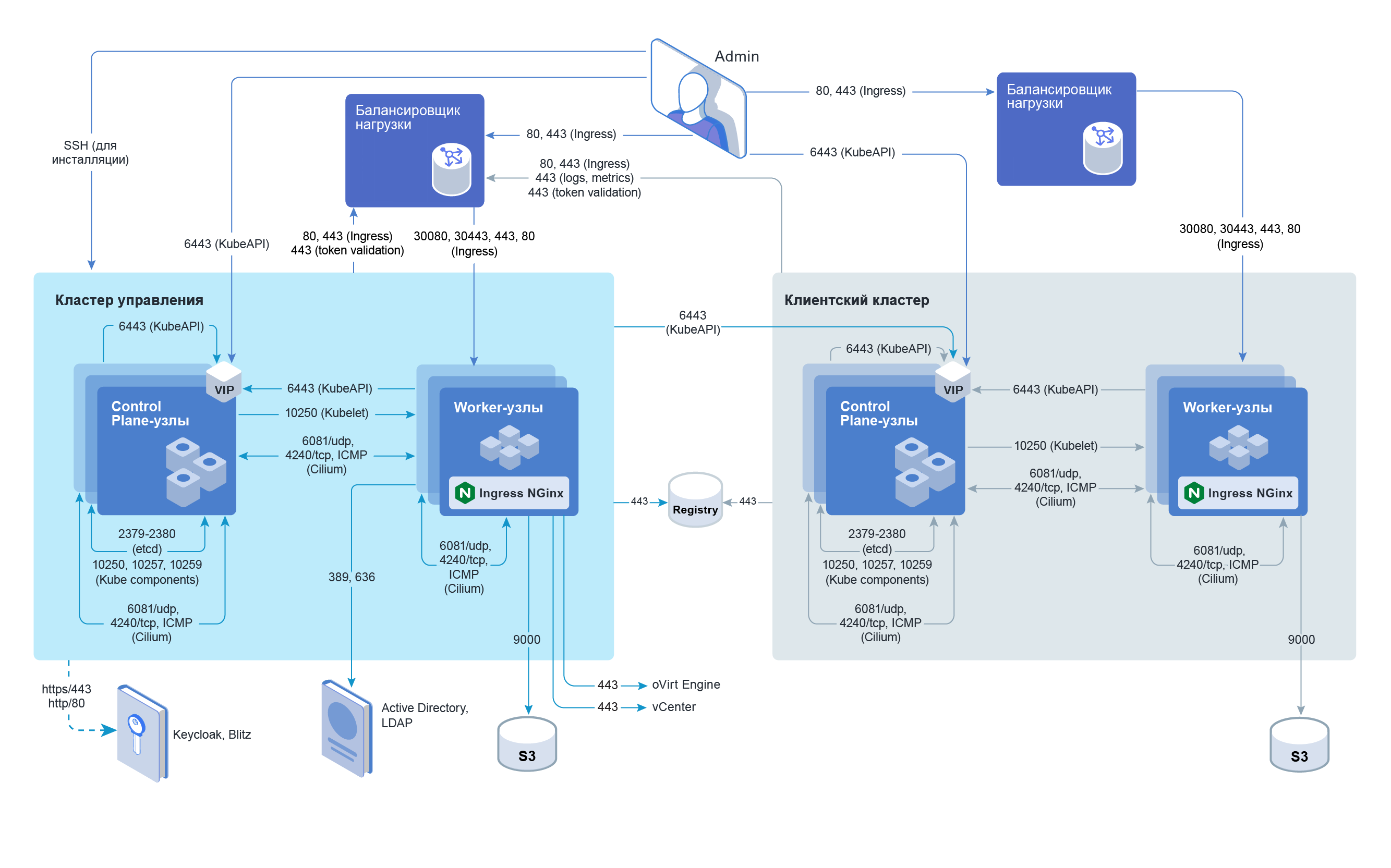 capov,capvsinternallbapi