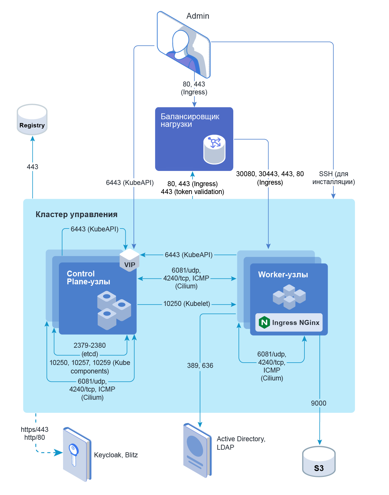 capsmaloneextingress2