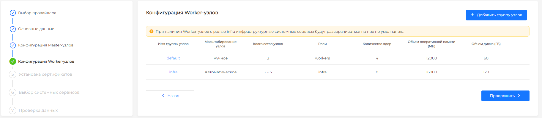 capvsworker