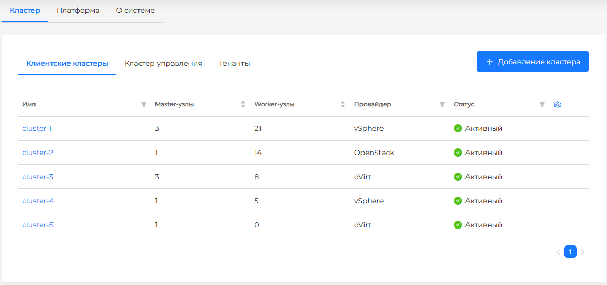 clientclusters
