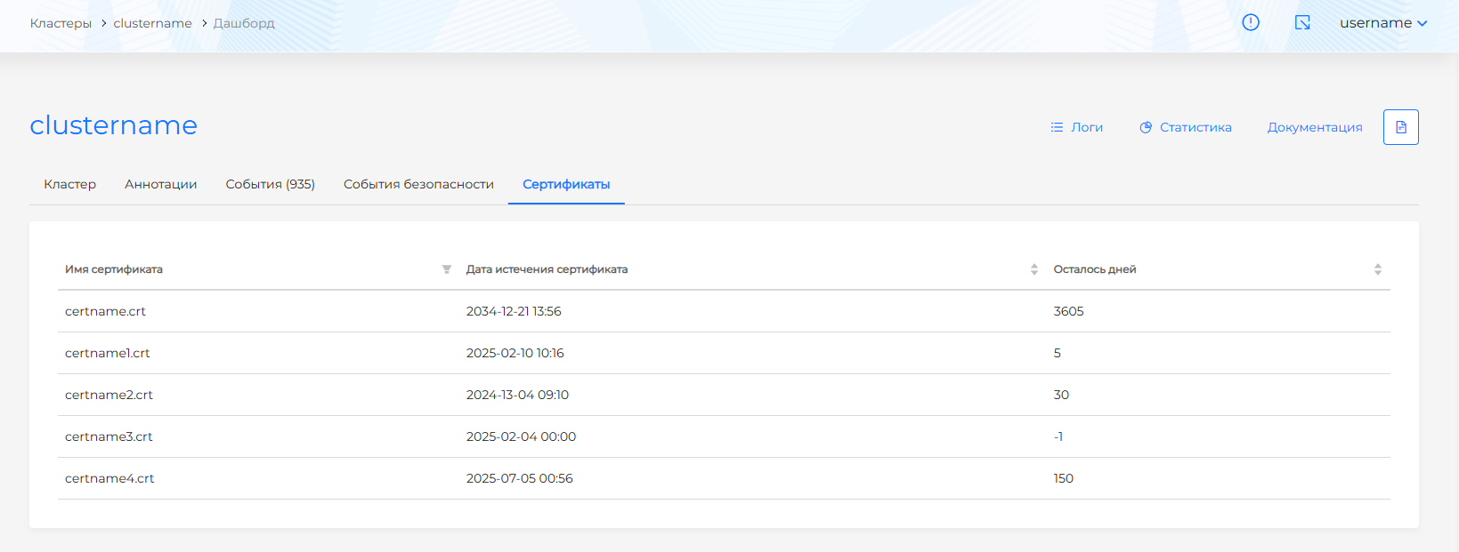 clustercert