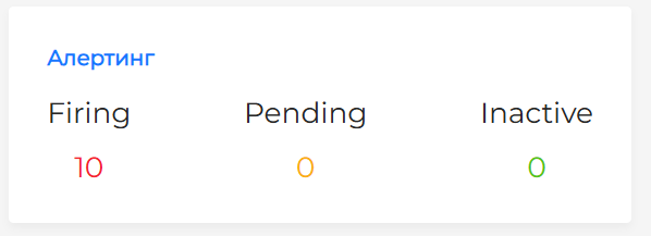 dbalerting