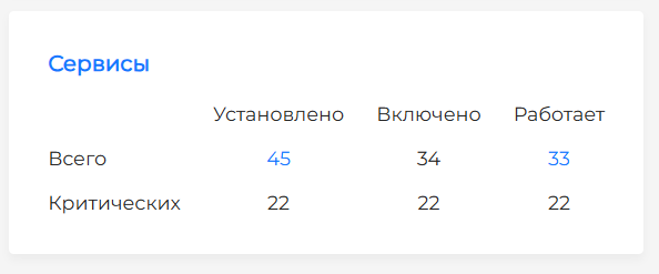dbservice