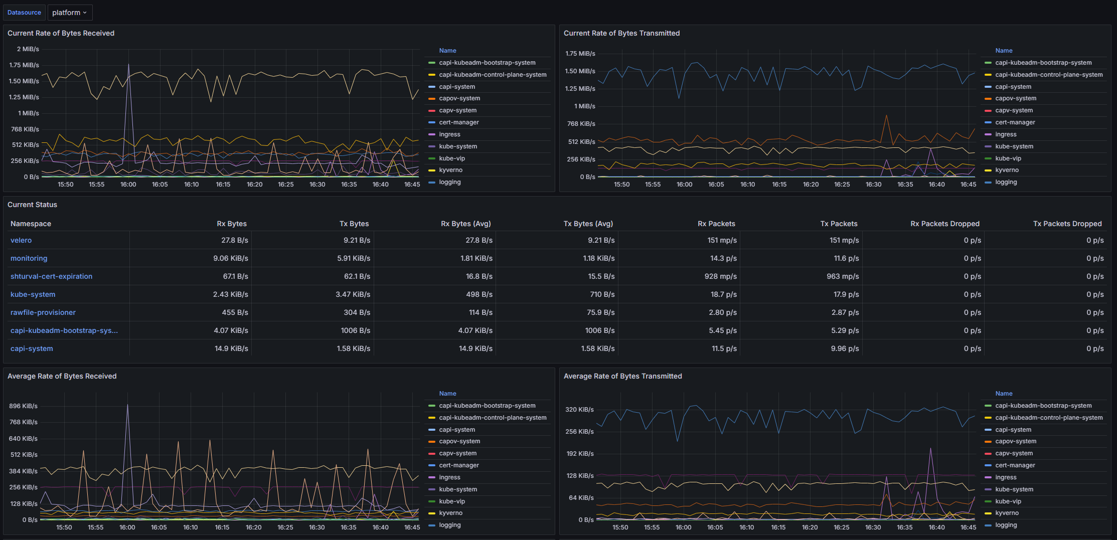 k8snetworkingcluster