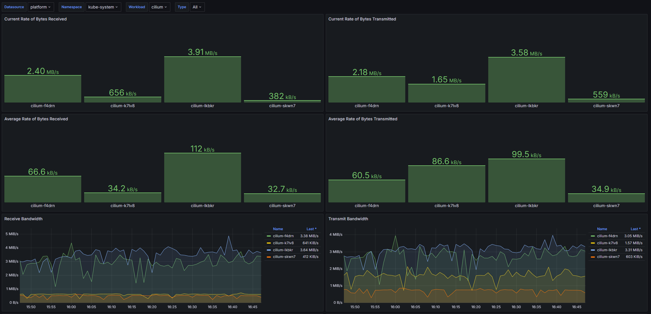 k8snetworkingworkload