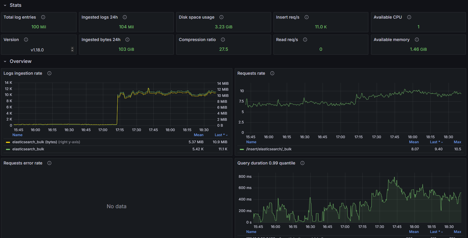 kubernetessinglenode