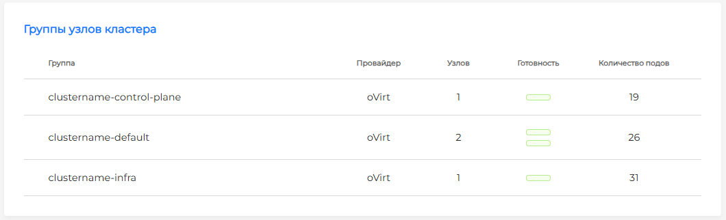 nodesgroupdashboard