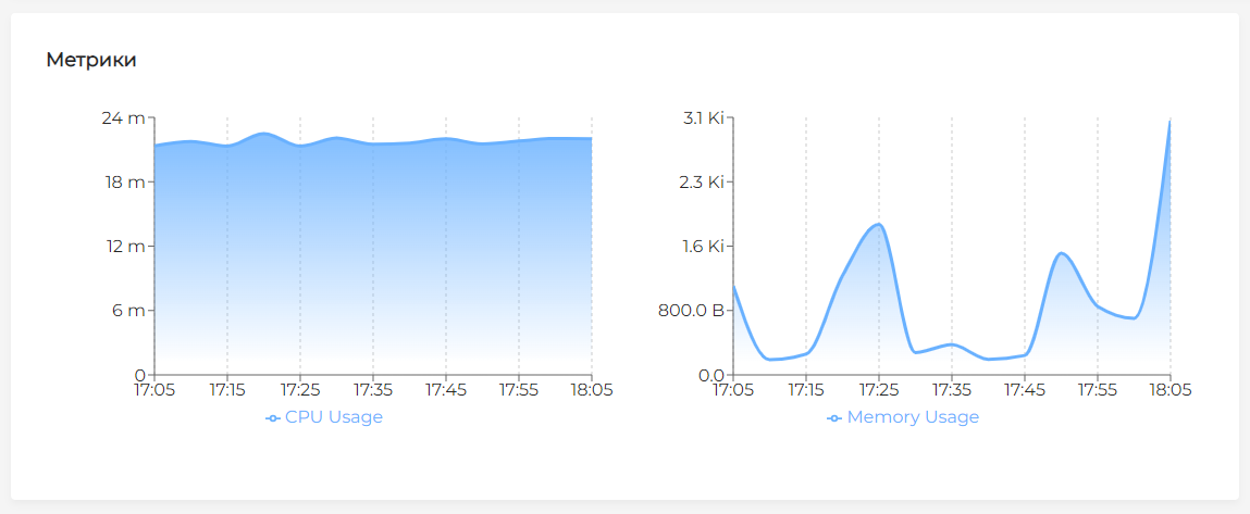 podmetrics