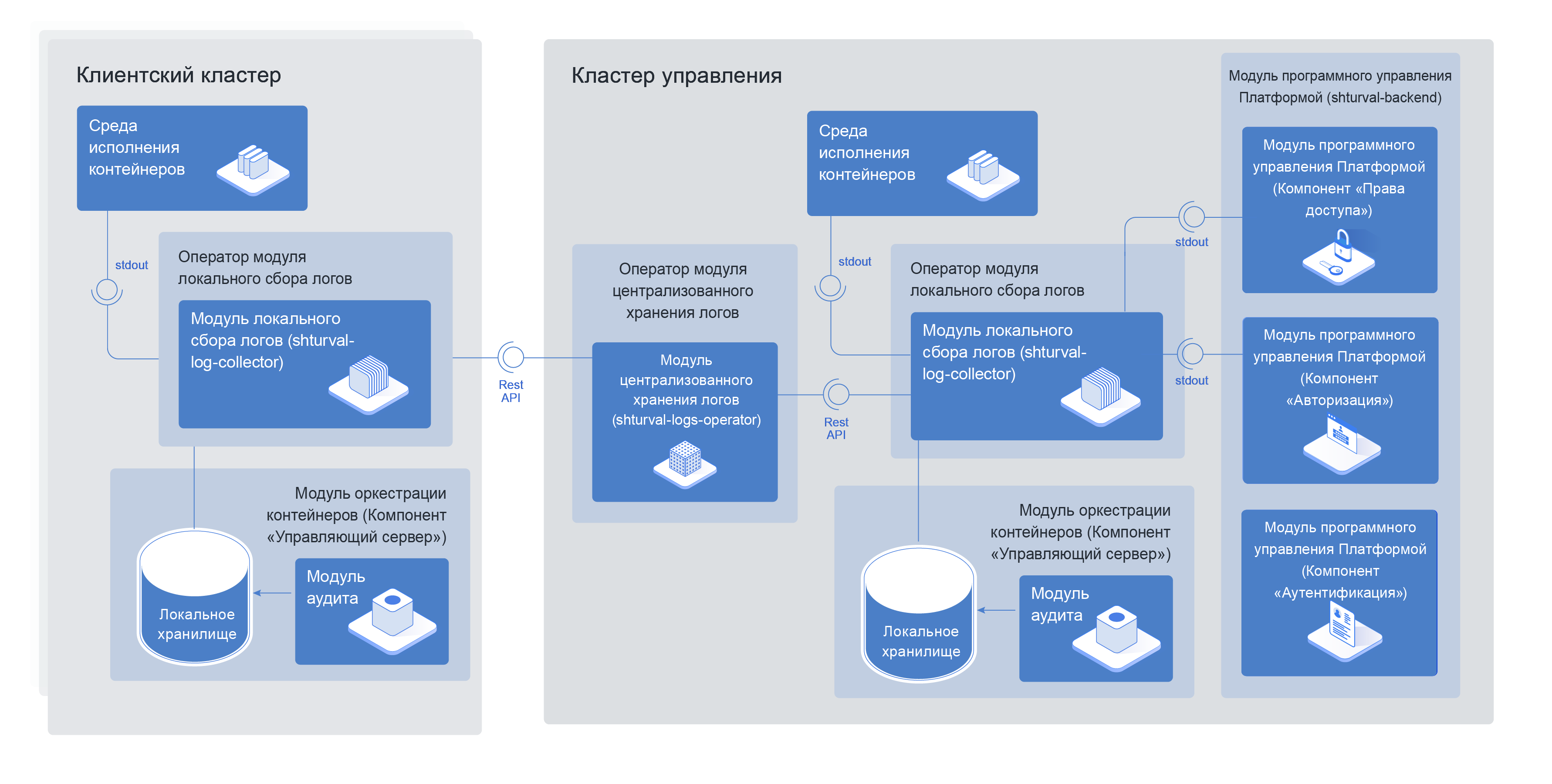 sourceslog3