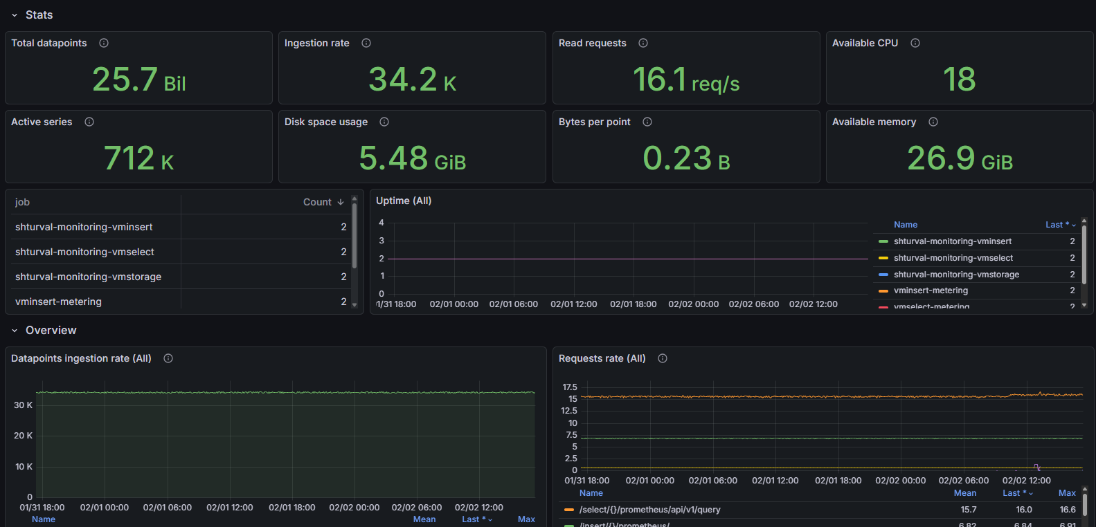 victoriametricscluster